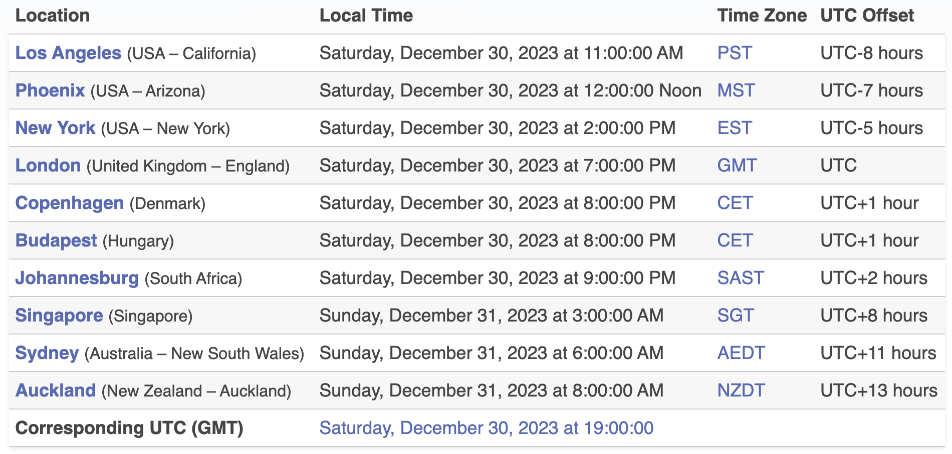 Times for the 2023 Bling Party: a festive online masterclass for decorations and rhinestones on Dancesport, country and line dance dresses, as well as figure skating, ice dance and artistic roller skating dresses.
